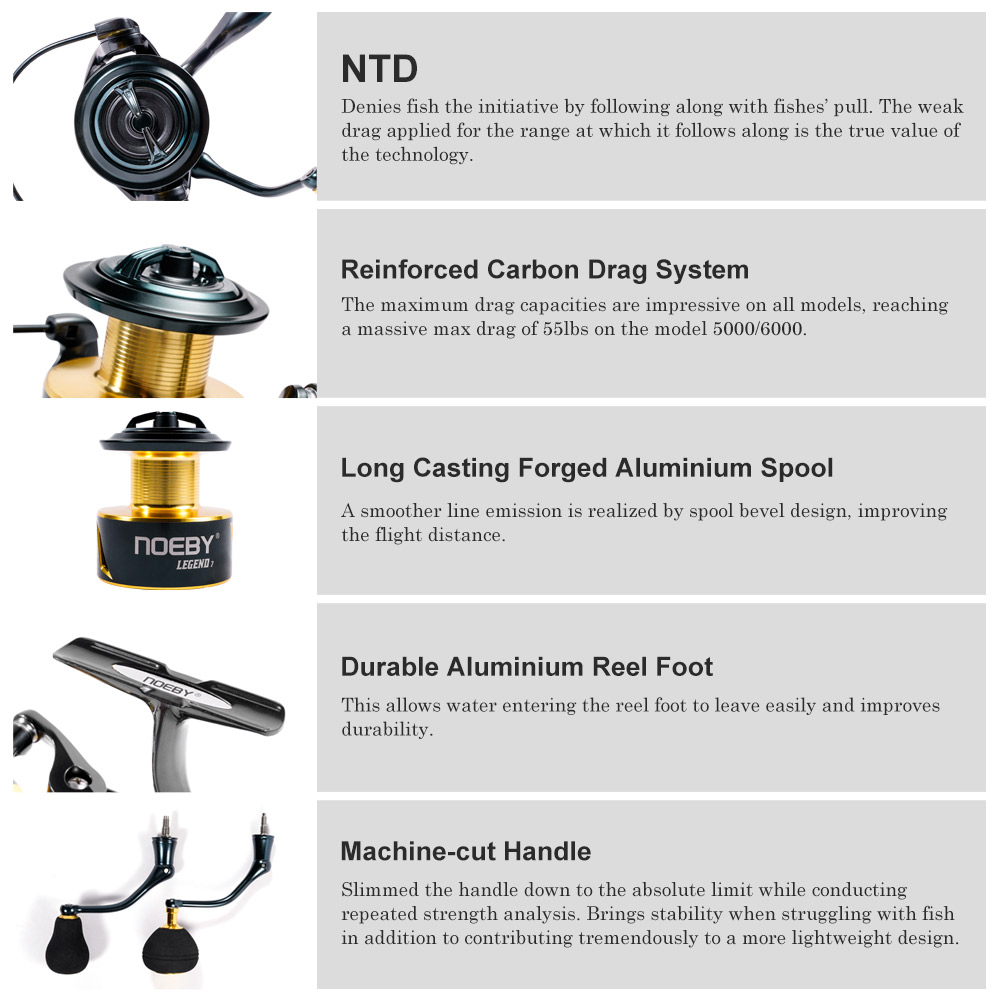 Noeby Mulinello da pesca Spinn - Kastking Reel Zephyr recensione e prezzo