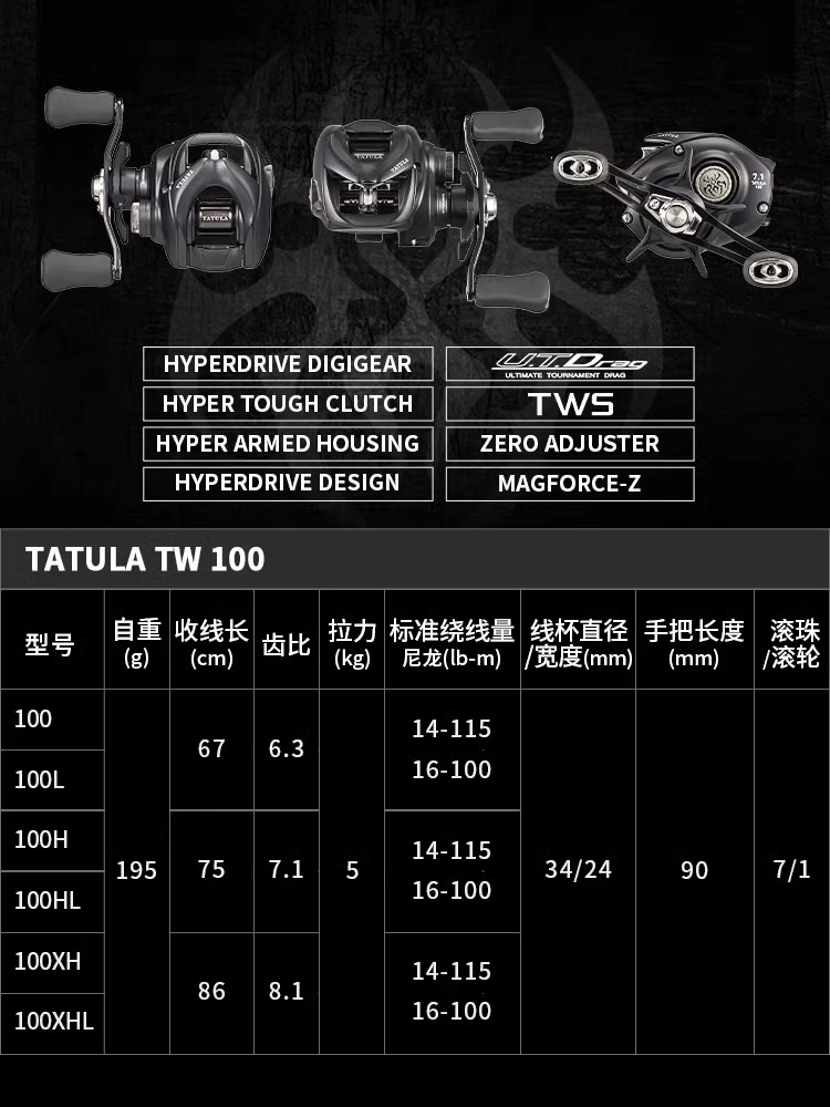 NUOVO Mulinello da Pesca DAIWA - Kastking Reel Zephyr recensione e prezzo